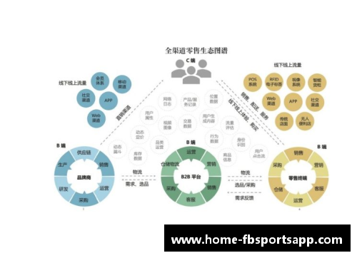 NBA球员数据分析：洞察新赛季的关键统计趋势